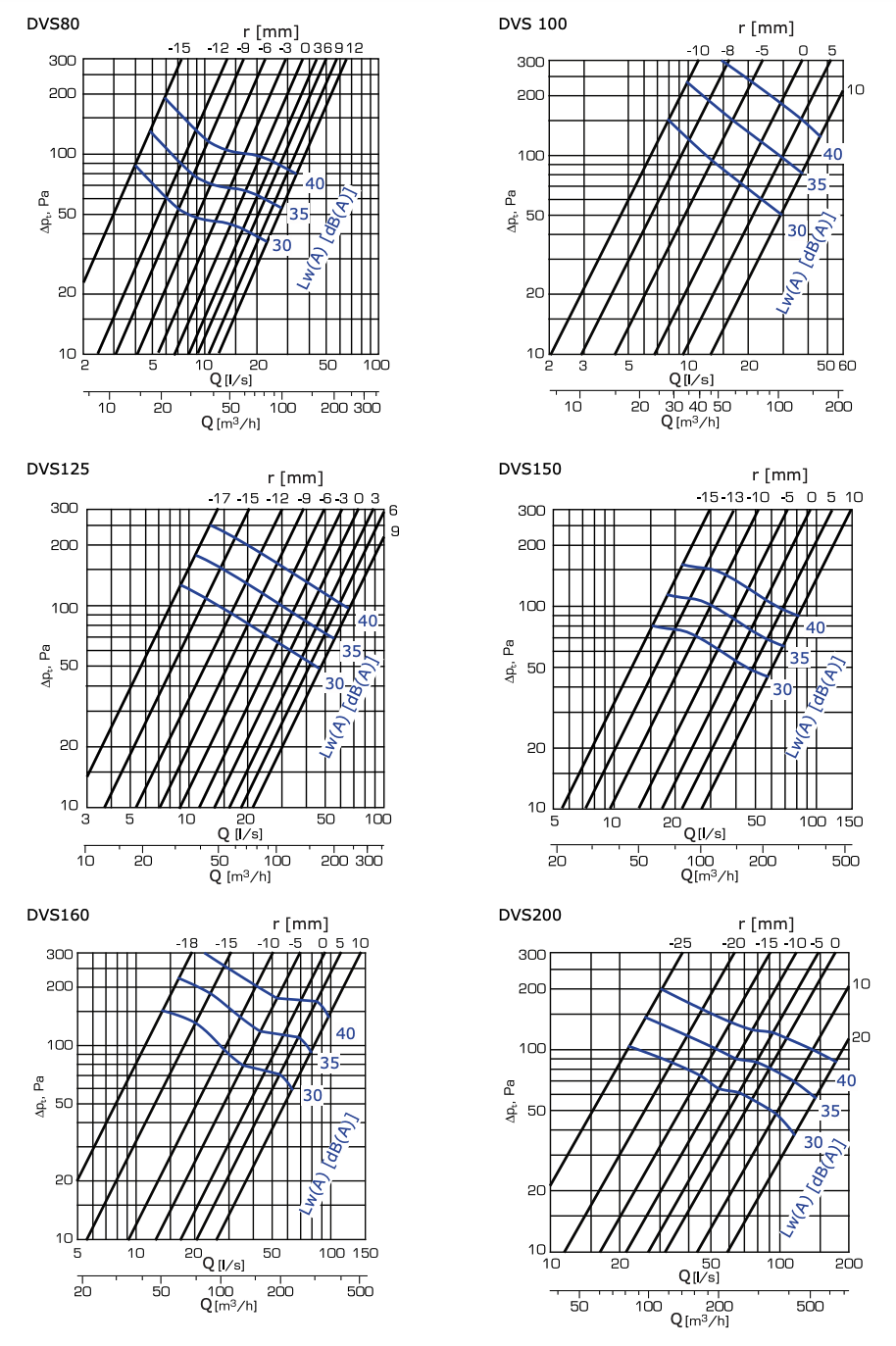 EVA-125-RAL9016 - Ventilatieventiel afvoer staal met verstelbare kern en montagebus - Ø125 mm